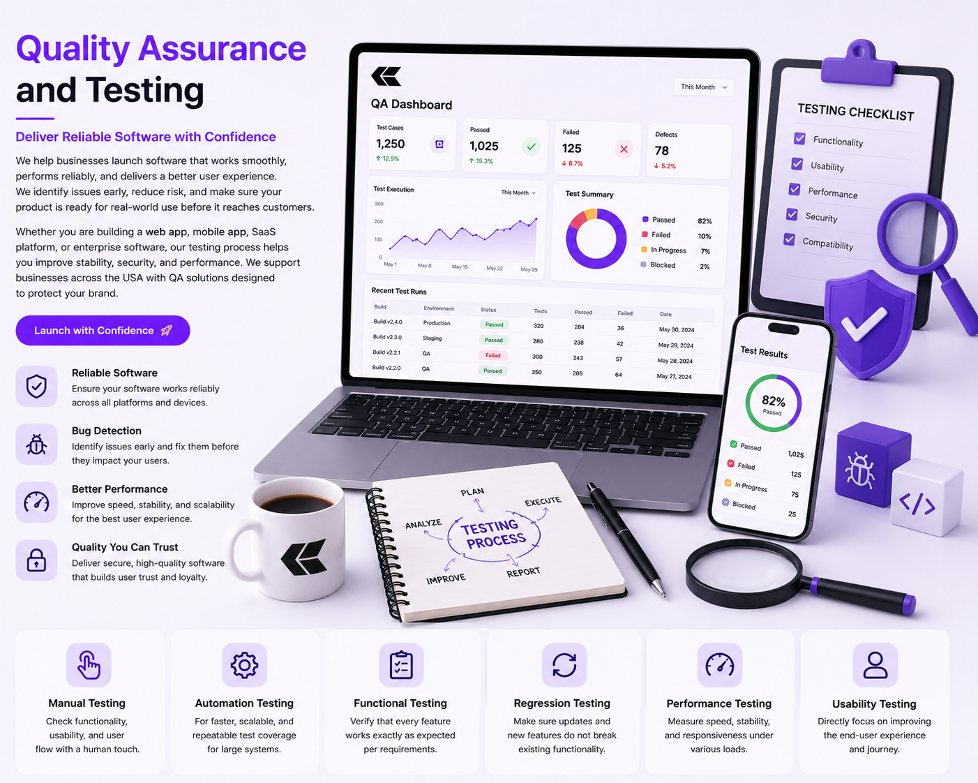 QA and Testing